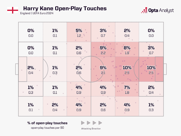 harry kane touch zone map euro 2024 Thomas Tuchel: England's Choice for Tactical Flexibility and Big-Game Success