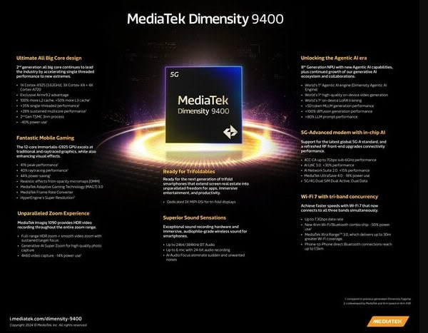 image 16 327 MediaTek Dimensity 9400 SoC Unveiled: 35% Faster Performance and Advanced AI Features