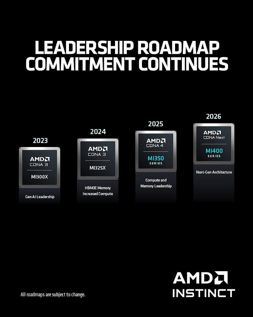 AMD Launches Next-Gen AI Computing Solutions with EPYC, Ryzen AI PRO, and Instinct Processors