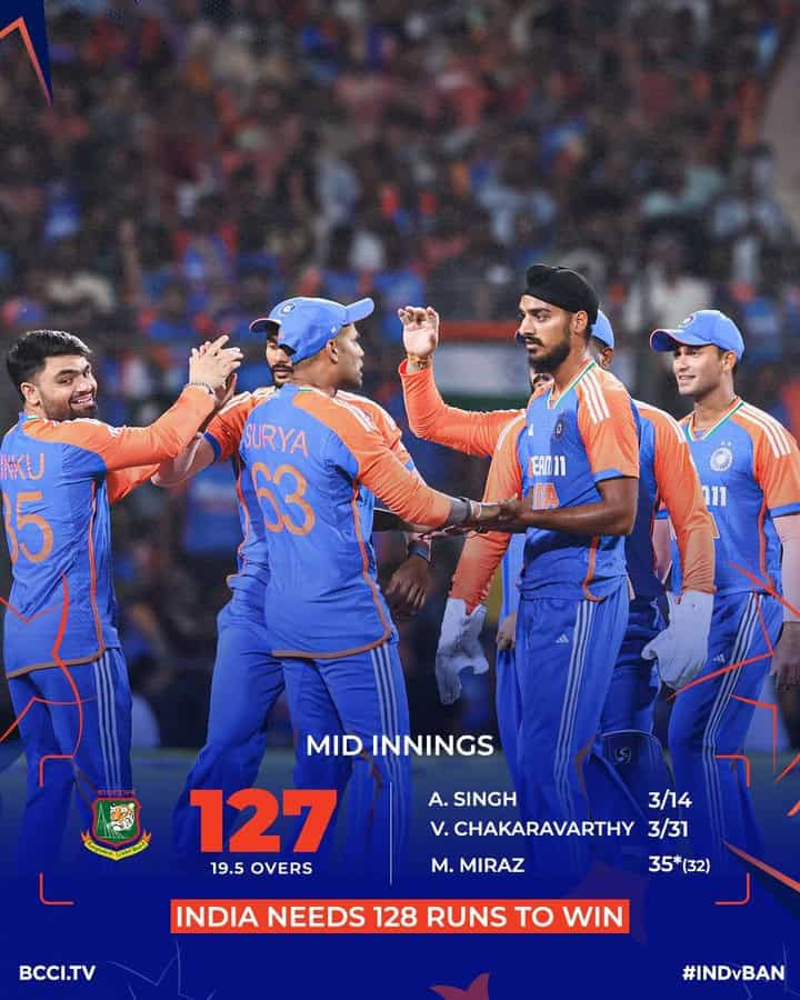 image 16 94 India vs Bangladesh 1st T20I: Hardik Pandya's 39 Powers India to 7 Wicket Win, Chasing 128*