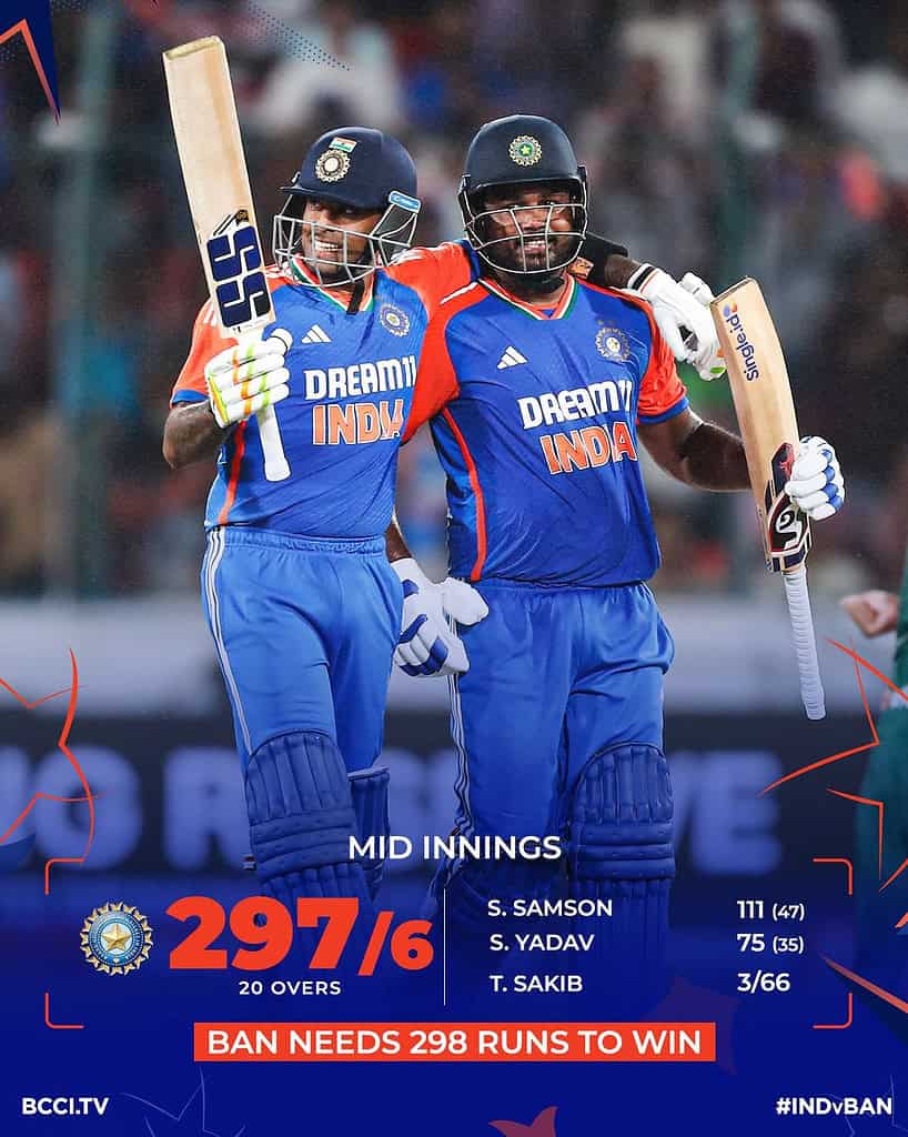 image 17 283 Highest T20I Score: India’s Mammoth 297/6 Posts Second Highest Ever