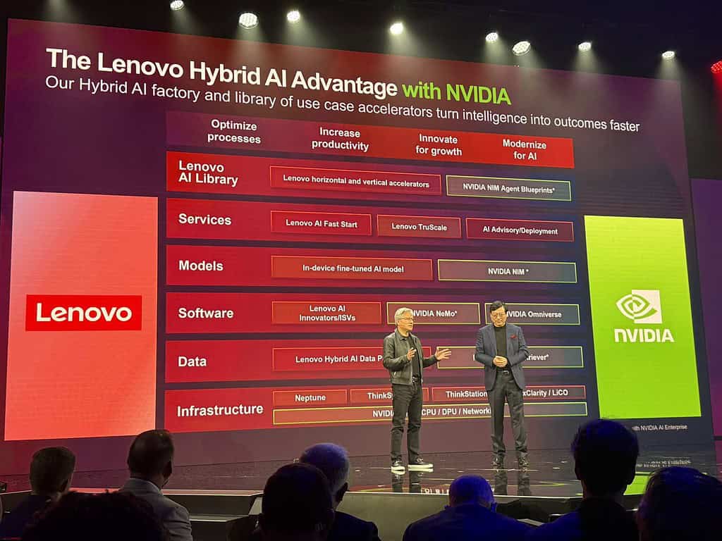 image 19 151 Lenovo Unveils Revolutionary ThinkSystem N1380 Neptune at Tech World 2024