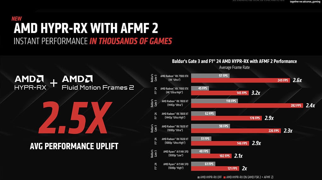 Unlock Next-Level Gaming with AMD Software: Adrenalin Edition 24.9.1