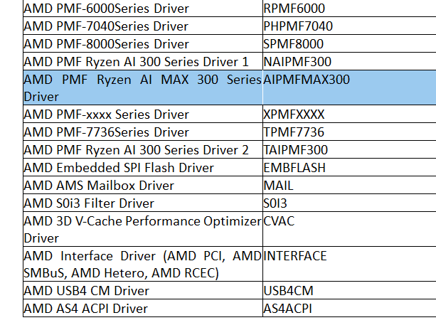 image 23 AMD Strix Halo Unveiled as Ryzen AI MAX 300: A Game-Changer in APU Performance