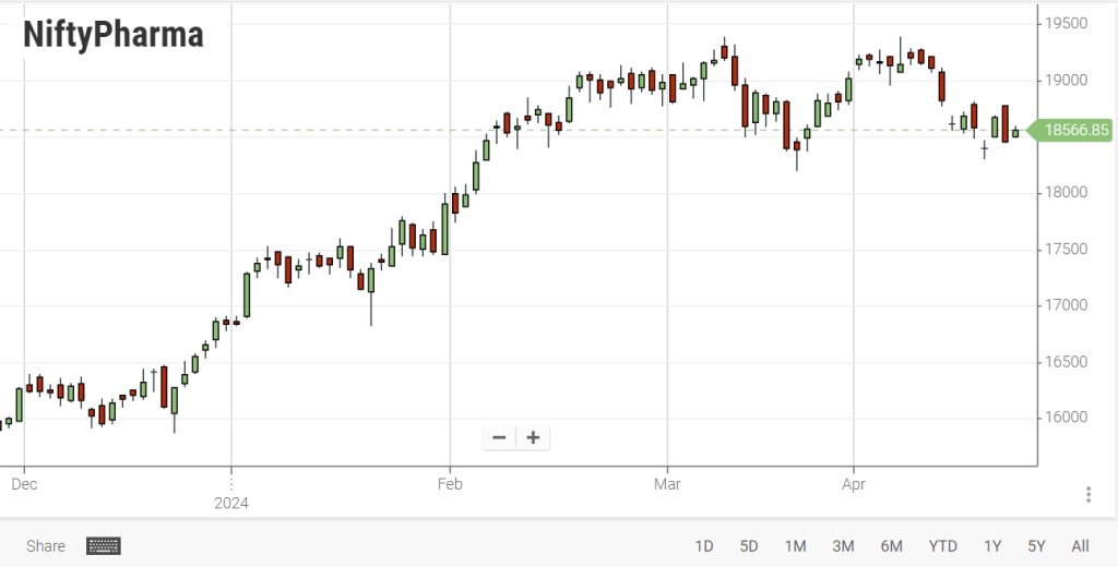 Nifty Bank