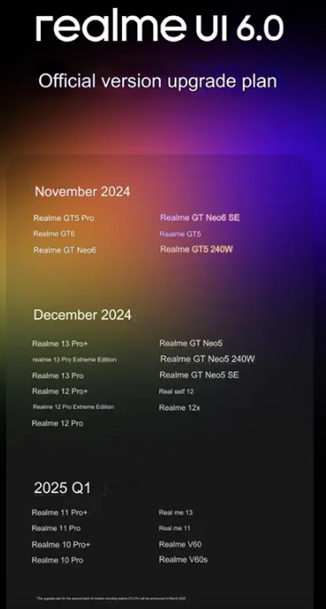 image 452 Realme UI 6.0 Brings Android 15, AI Features, and New Design to Realme Devices in Phased Rollout