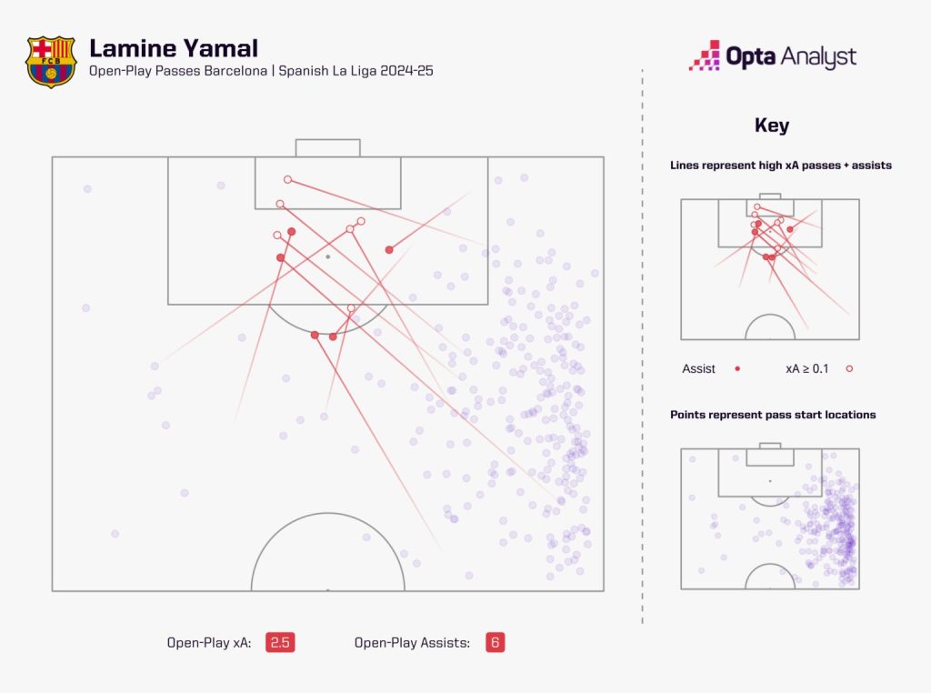 lamine yamal 1536x1143 1 La Liga 2024/25: Real Madrid vs Barcelona– Match Preview, Prediction and How to Watch El Classico Live