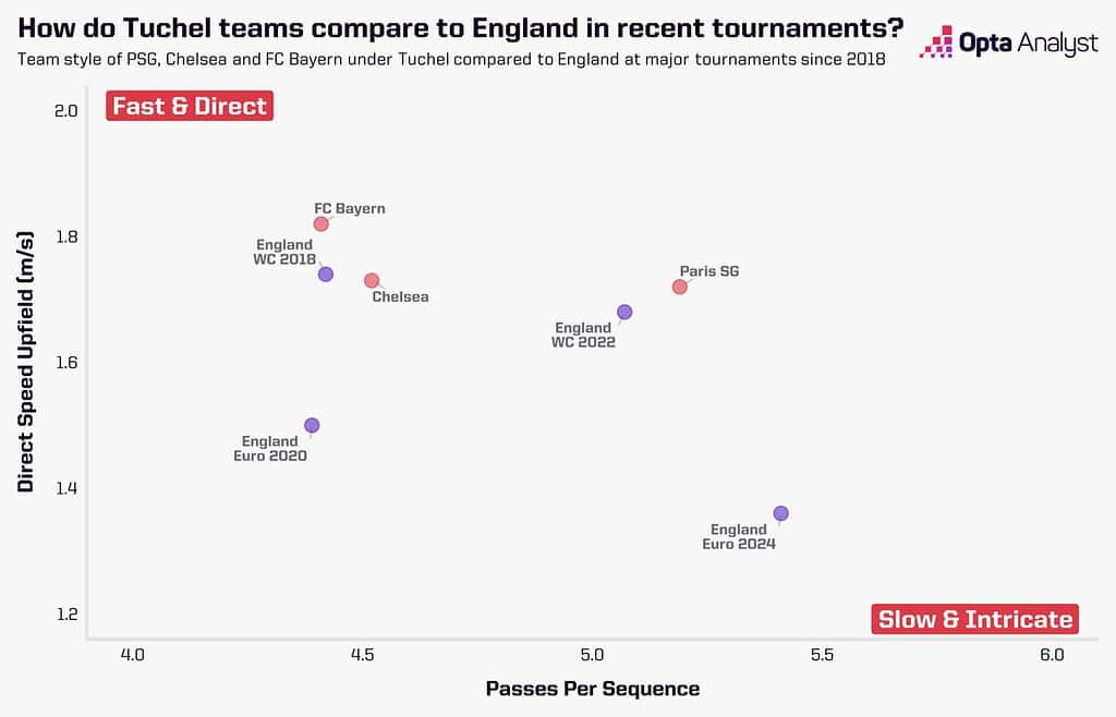 thomas tuchel playing styles vs england under gareth southgate 1536x987 1 Thomas Tuchel: England's Choice for Tactical Flexibility and Big-Game Success