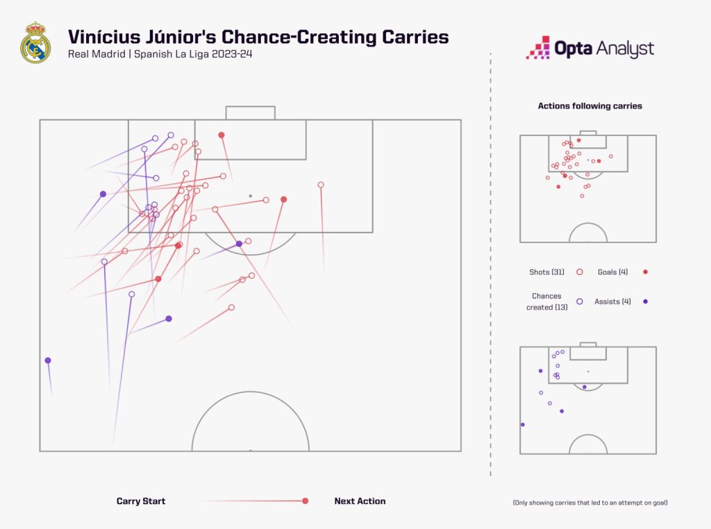 vinicius jr attacking carries 1536x1143 1 Why Vinícius Jr is The Ultimate Contender for the Ballon d’Or and Deserves to Win It?