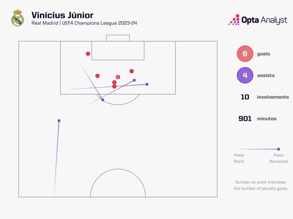 vinicius jr goal involvements 2023 24 1536x1152 1 Why Vinícius Jr is The Ultimate Contender for the Ballon d’Or and Deserves to Win It?