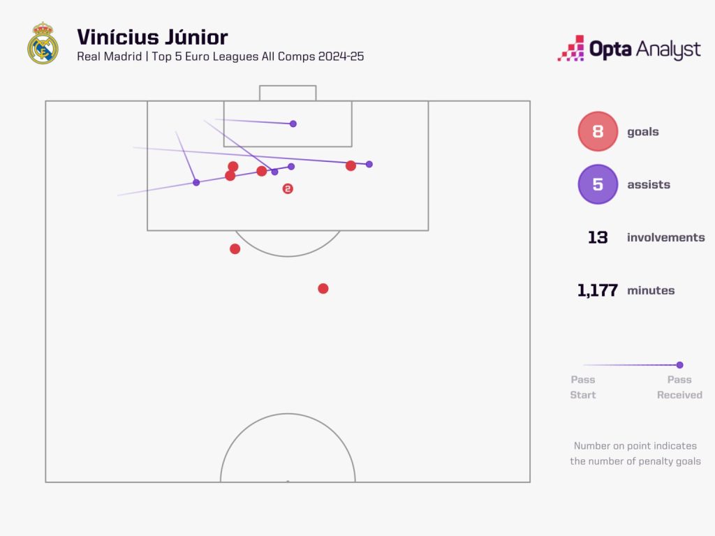 vinicius junior 1536x1152 1 La Liga 2024/25: Real Madrid vs Barcelona– Match Preview, Prediction and How to Watch El Classico Live