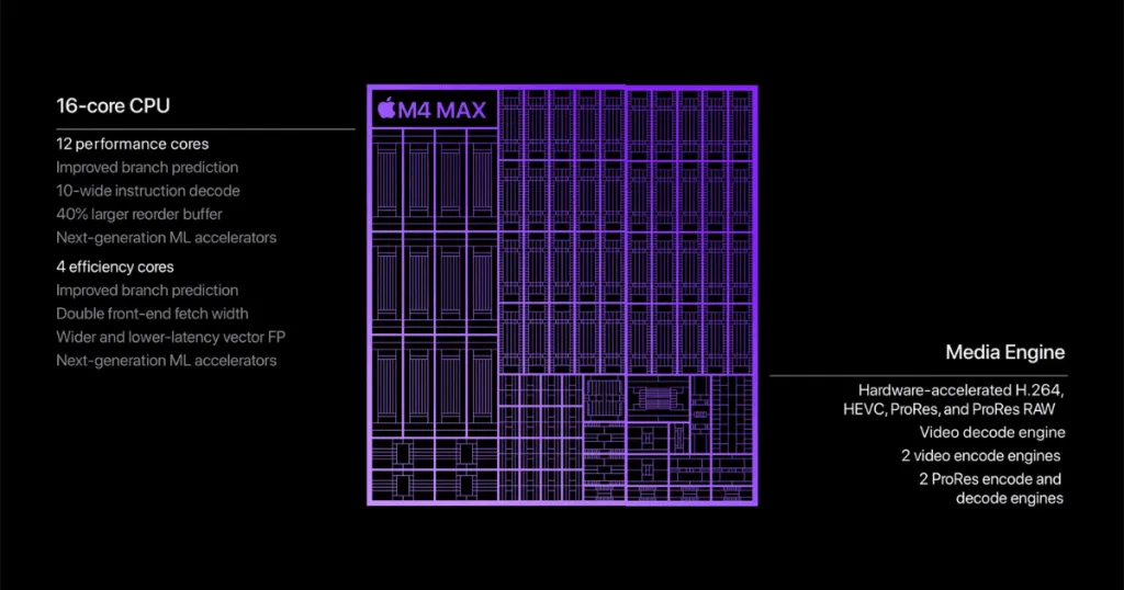 Apple M4 3 1 Apple M4 Max Trails RTX 4090 by 30%, Beats RTX 4070 & 3080 Ti