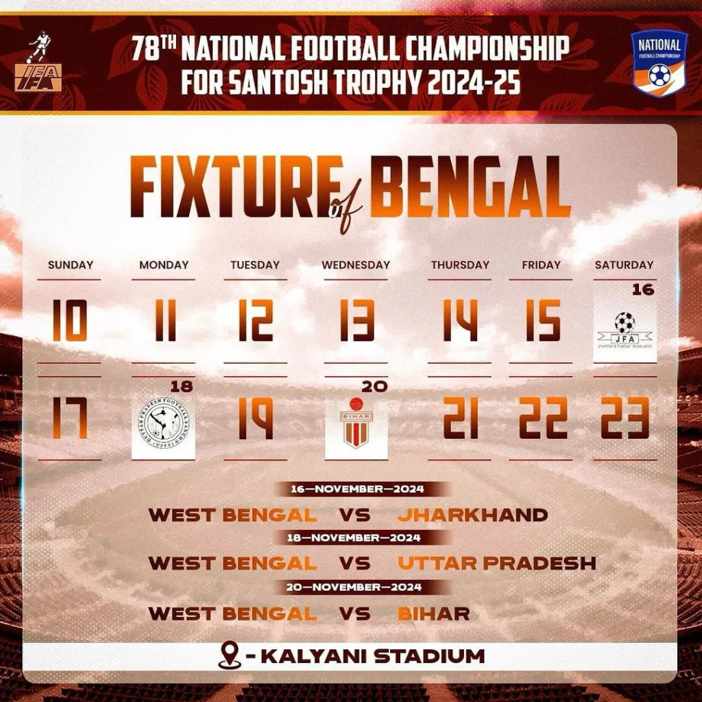 Bengal Schedule for Santosh Trophy 2024 Bengal Squad for Santosh Trophy 2024: Key Additions of Narahari Shrestha & Aditya Patra Raise Hopes