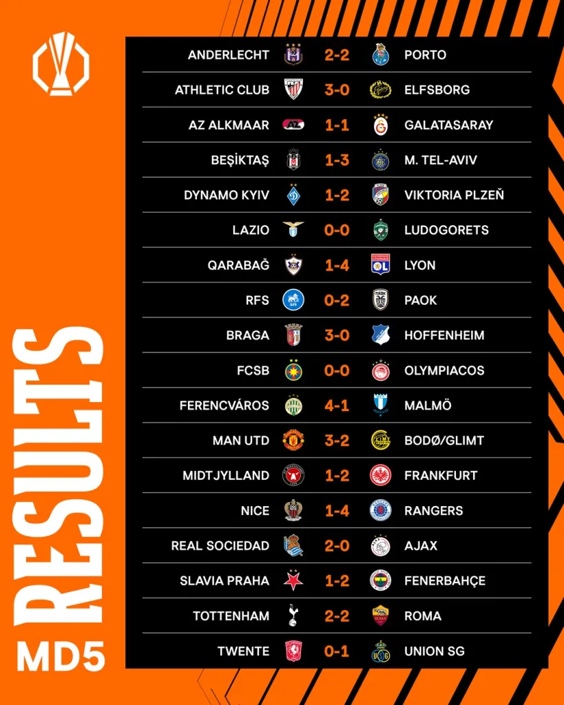 Europa League 2024 25 Matchday 5 Results Europa League 2024-25 Matchday 5 Round-up: Victories for Manchester United and Rangers, Spurs Settle for a Draw