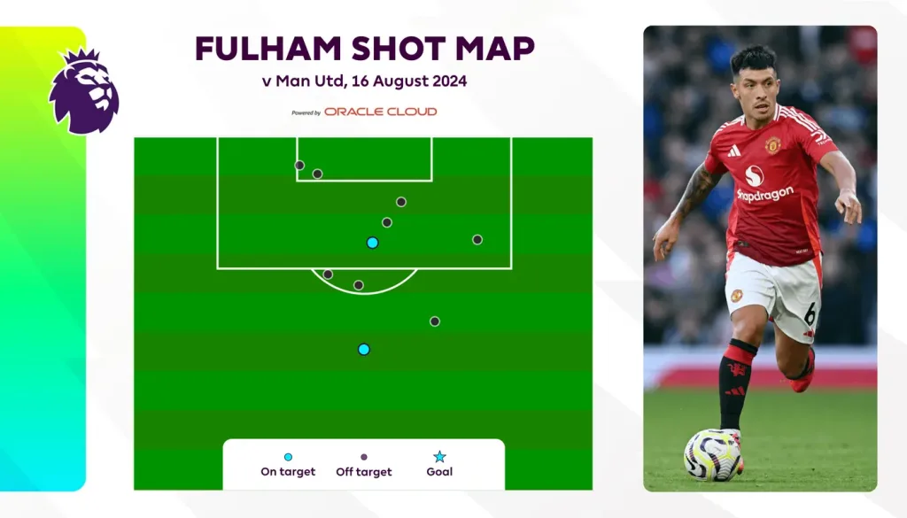 Fulhams Shot Map vs Manchester United Ruben Amorim’s Mission: 5 Priorities to Transform Manchester United