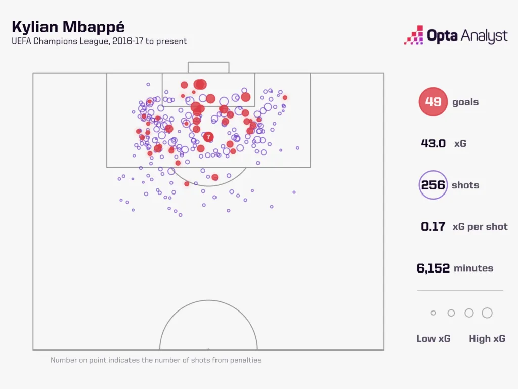 Kylian Mbappe in Champions League UEFA Champions League 2024/25: Liverpool vs Real Madrid – Preview & Prediction