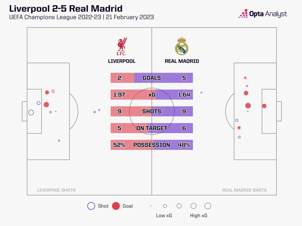 Liverpool vs Real Madrid 1 UEFA Champions League 2024/25: Liverpool vs Real Madrid – Preview & Prediction