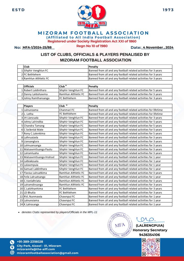 Mizoram Football Association Takes Strong Action Against Match Fixing Scandal in MPL 11 Mizoram Football Association (MFA) Takes Strong Action Against Match-Fixing Scandal in MPL 11