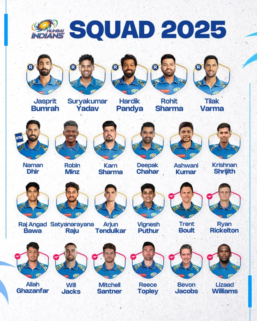 Mumbai Indians SWOT IPL 2025 IPL 2025: Mumbai Indians (MI) Full Squad, Possible Starting 11 and Impact Player, Strengths and Weaknesses