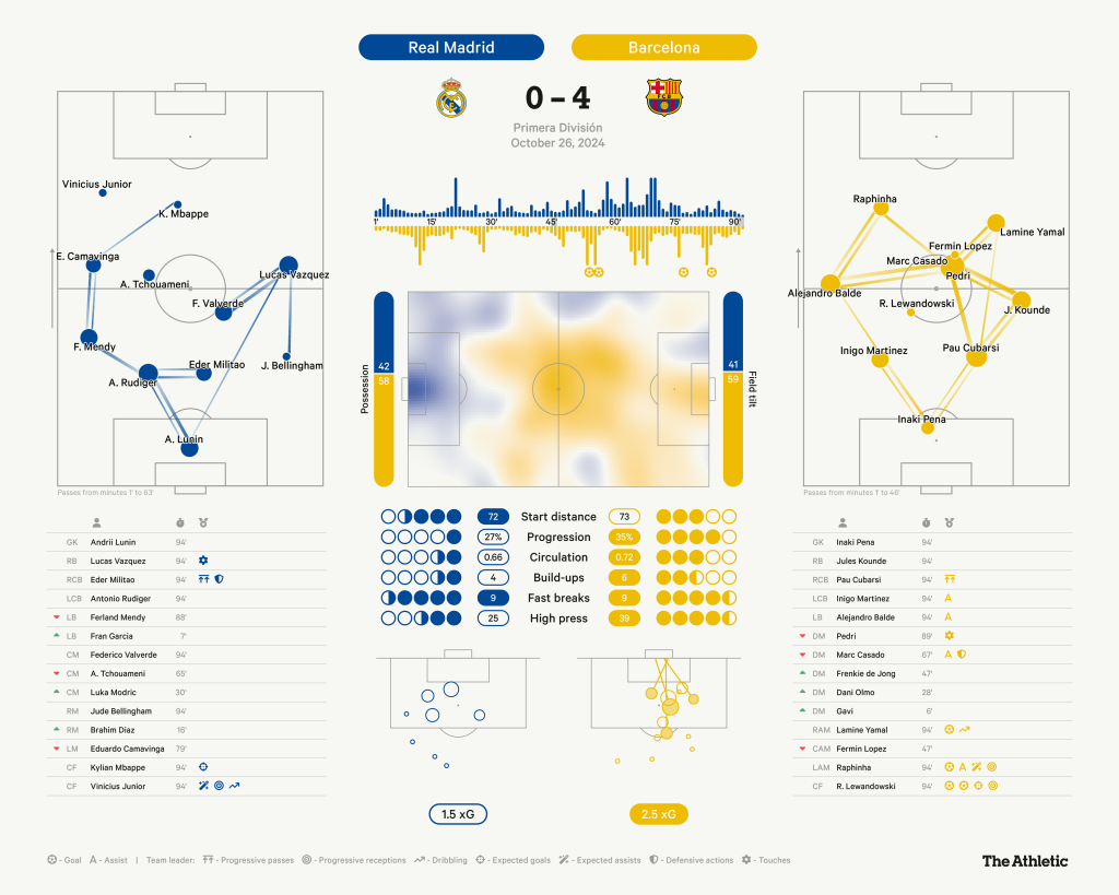 Real Madrid vs Barcelona What’s Going Wrong for Carlo Ancelotti’s Real Madrid?