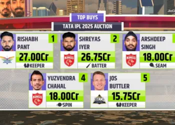 Top 10 Buys of IPL 2025 Auction