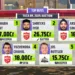 Top 10 Buys of IPL 2025 Auction