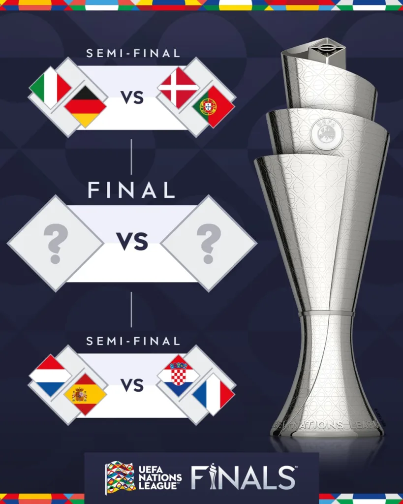 UEFA Nations League 2024 25 UEFA Nations League 2024-25 Quarterfinals Draw: Spain vs Netherlands, Italy vs Germany