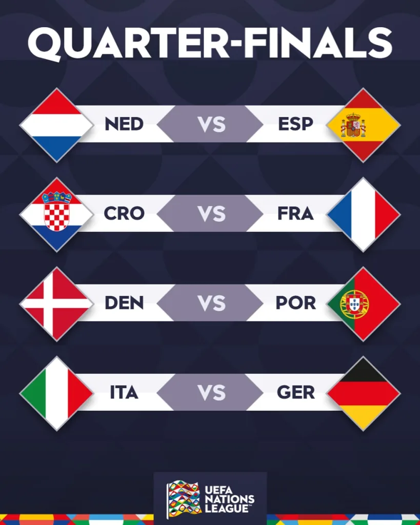 UEFA Nations League 2024 25 Quarterfinals Draw UEFA Nations League 2024-25 Quarterfinals Draw: Spain vs Netherlands, Italy vs Germany