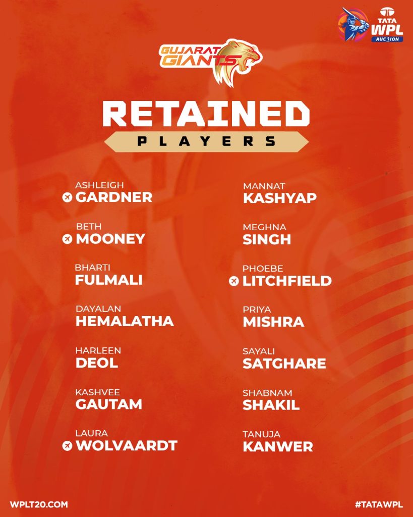 WPL 2025 Retention 4 WPL 2025 Retention: Complete List of Players Retained by RCB, MI, UPW, GG and DC