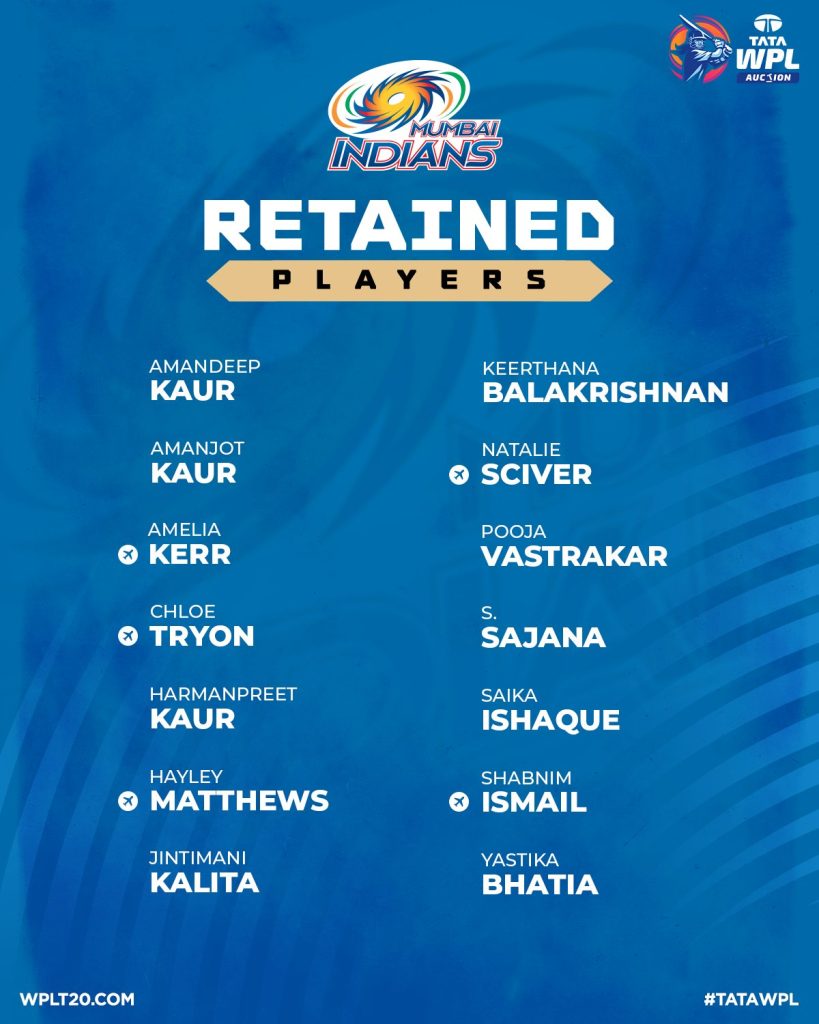 WPL 2025 Retention 5 WPL 2025 Retention: Complete List of Players Retained by RCB, MI, UPW, GG and DC