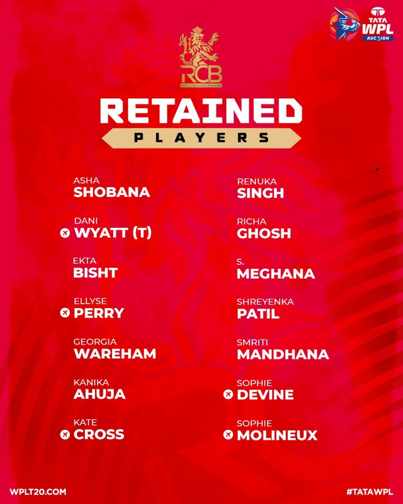 WPL 2025 Retention 7 WPL 2025 Retention: Complete List of Players Retained by RCB, MI, UPW, GG and DC