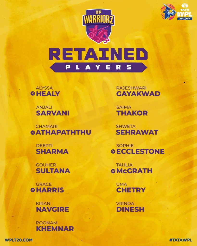 WPL 2025 Retention 8 WPL 2025 Retention: Complete List of Players Retained by RCB, MI, UPW, GG and DC