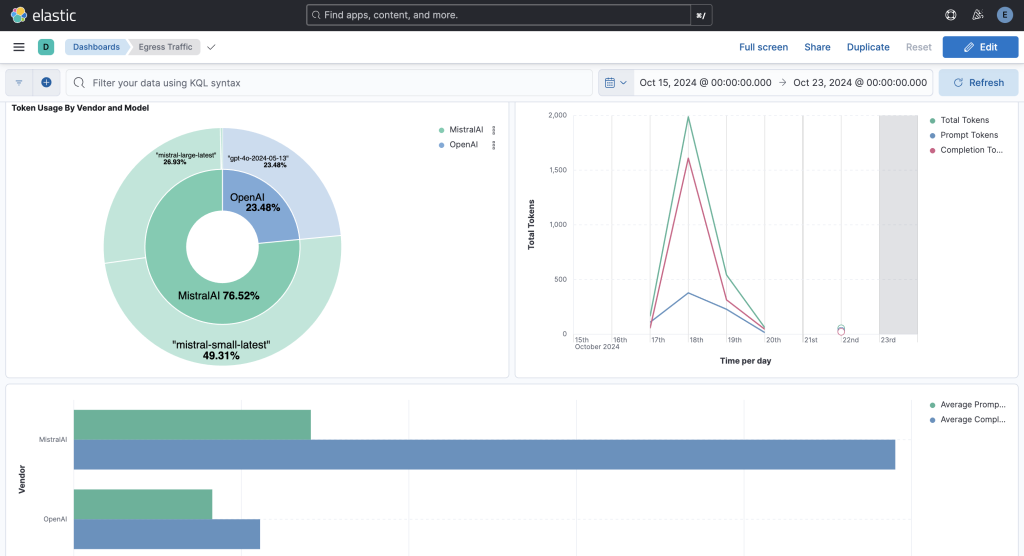 WSO2 Unveils Powerful Updates: Embracing AI, Kubernetes, and Security