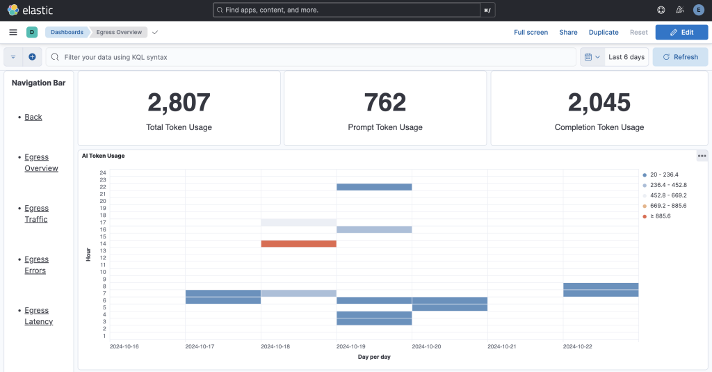 WSO2 Unveils Powerful Updates: Embracing AI, Kubernetes, and Security