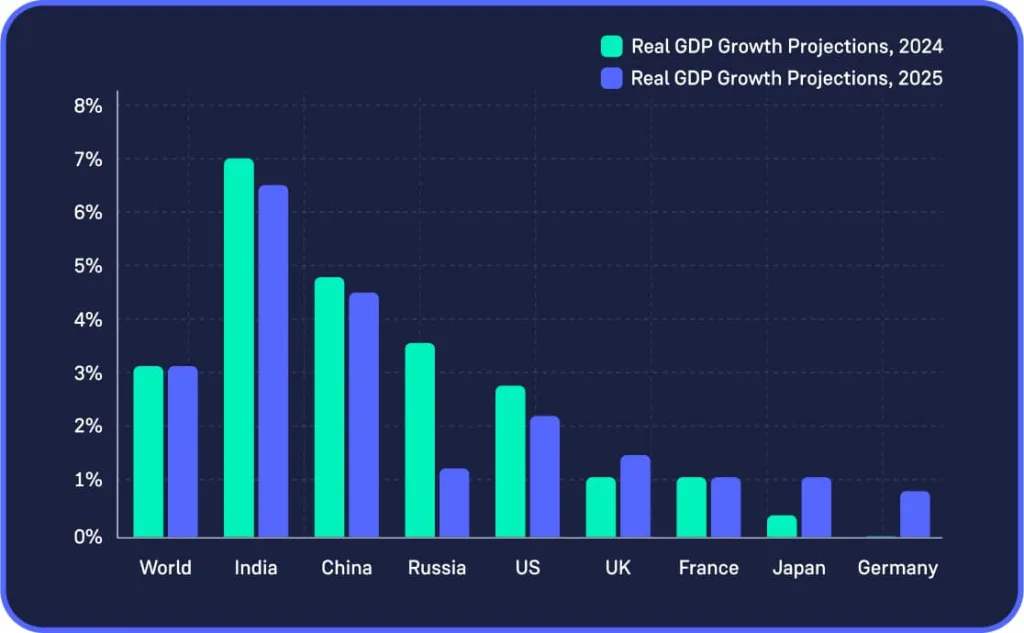 Why You Should Watch India’s Economic Ascent Now?