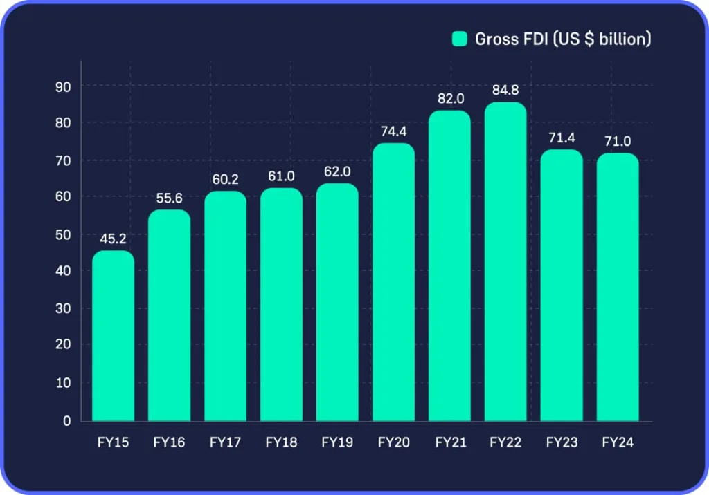 Why You Should Watch India’s Economic Ascent Now?