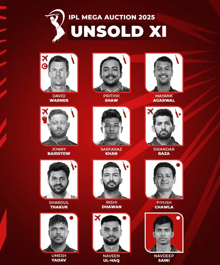 image 1307 png Best Unsold XI of IPL 2025 - From Warner to Umesh Yadav