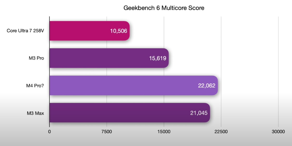 image 187 M4 Max GPU Benchmarks: 45% Boost Over M3 Max, Near M2 Ultra!