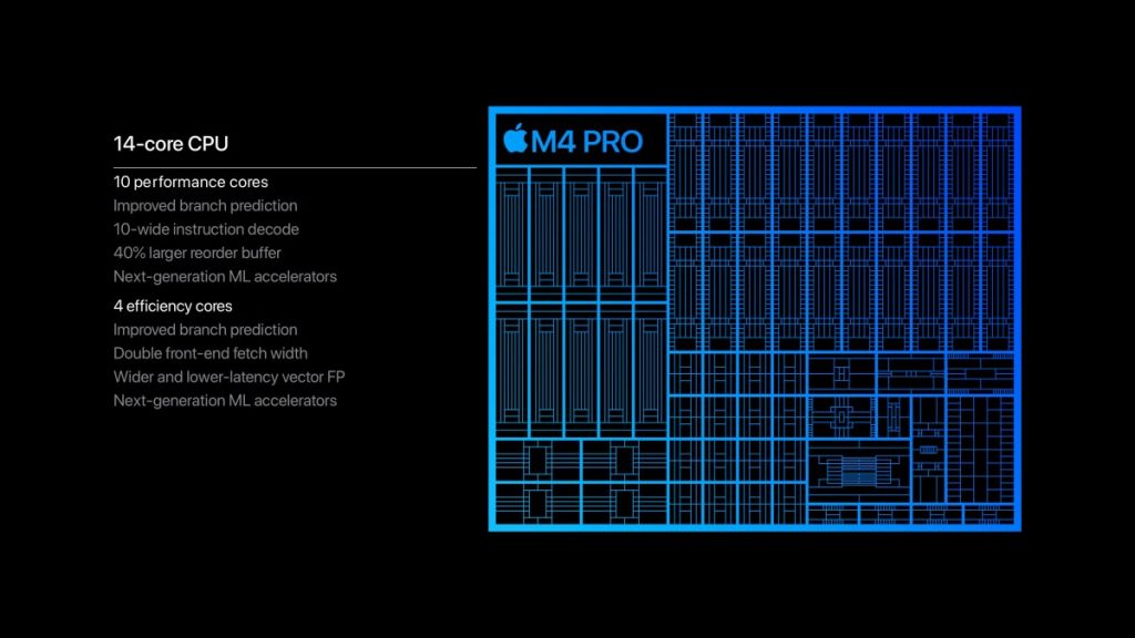 New M4 Pro MacBook Pro beats last year's M3 Max