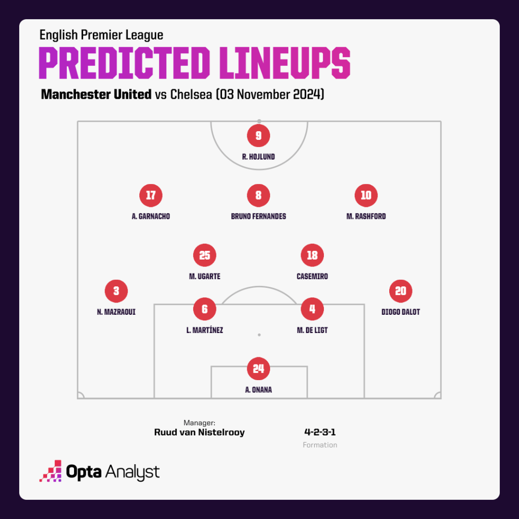 man utd vs chelsea predicted lineup Premier League 2024-25: Manchester United vs Chelsea Preview and Prediction