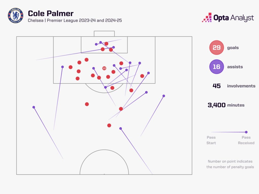 palmer has been brilliant this season 1536x1152 1 Premier League 2024-25: Manchester United vs Chelsea Preview and Prediction