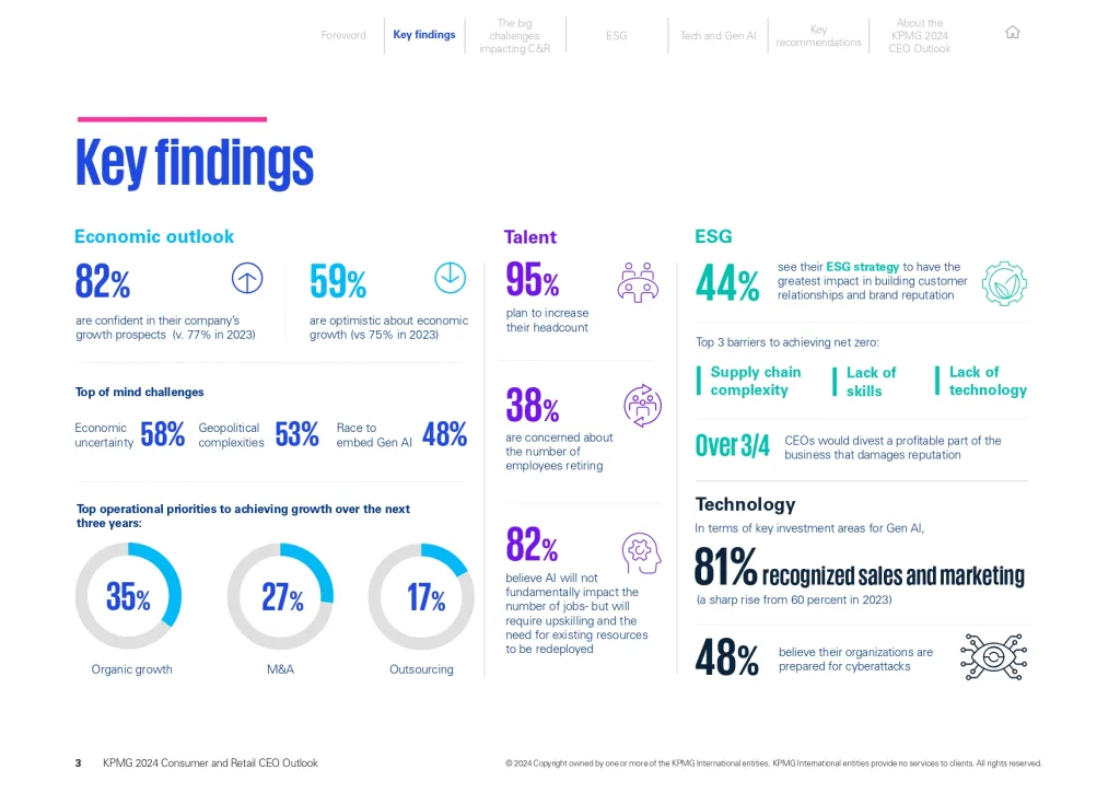 Consumer & Retail CEOs Bet Big on Growth Amid Uncertainty