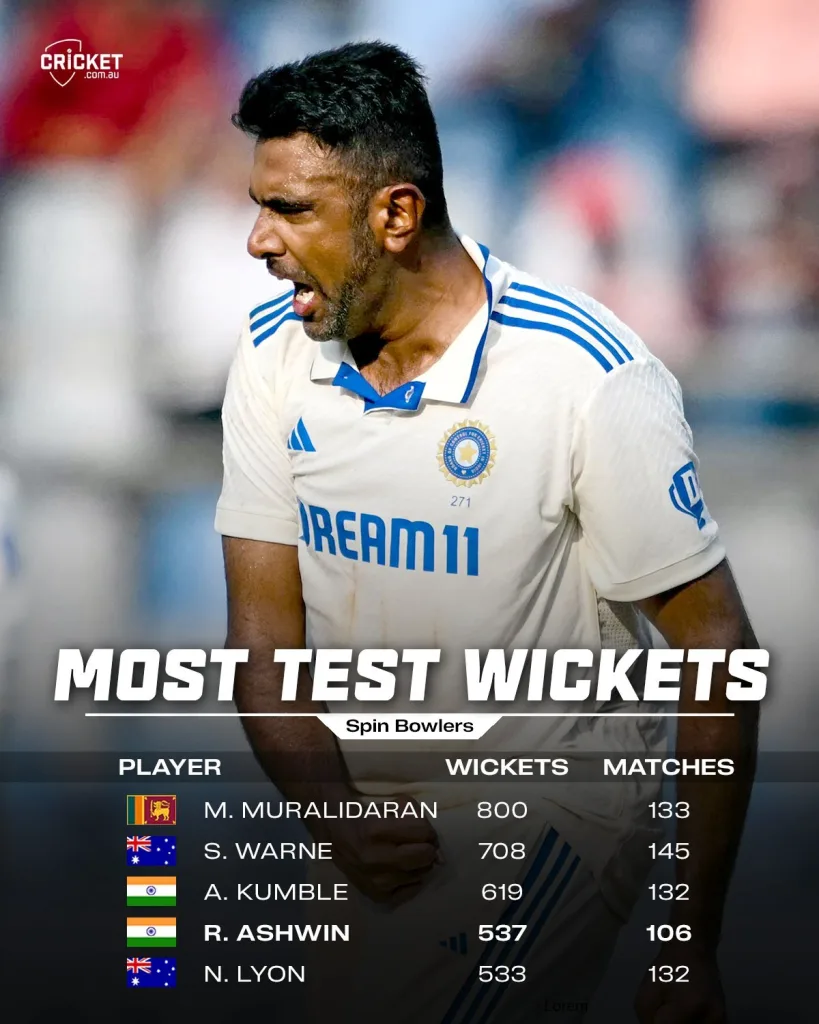 Ashwin 1 Australia vs India 3rd Test: Day 5 Match Report as Rain Has The Final Word With Australia and India Settling For A Draw at the Gabba, Heading to Melbourne Tied at 1-1