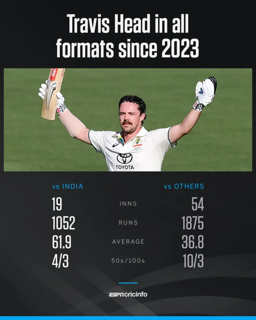 Australias Travis Head 1 The Fastest Delivery That Wasn't: The Truth Behind Mohammed Siraj's 181.6 Kmph Ball