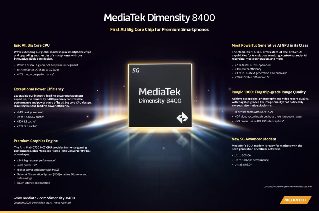 Dimensity 8400 2 1 MediaTek Dimensity 8400 Launches with Big Cores for Mid-Range