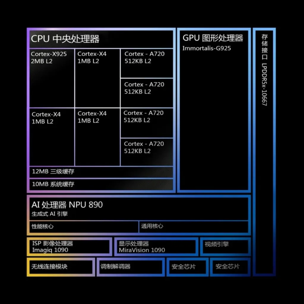 Dimensity 9400 2 1 MediaTek Dimensity 9400+ Tipped to Power Chinese Flagships