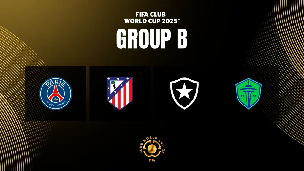 FIFA Club World Cup 2025 Group B FIFA Club World Cup 2025 Draw: Real Madrid Set to Face Al Hilal, Manchester City Clash with Juventus