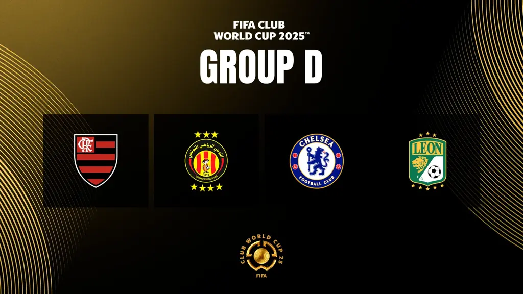 FIFA Club World Cup 2025 Group D FIFA Club World Cup 2025 Draw: Real Madrid Set to Face Al Hilal, Manchester City Clash with Juventus