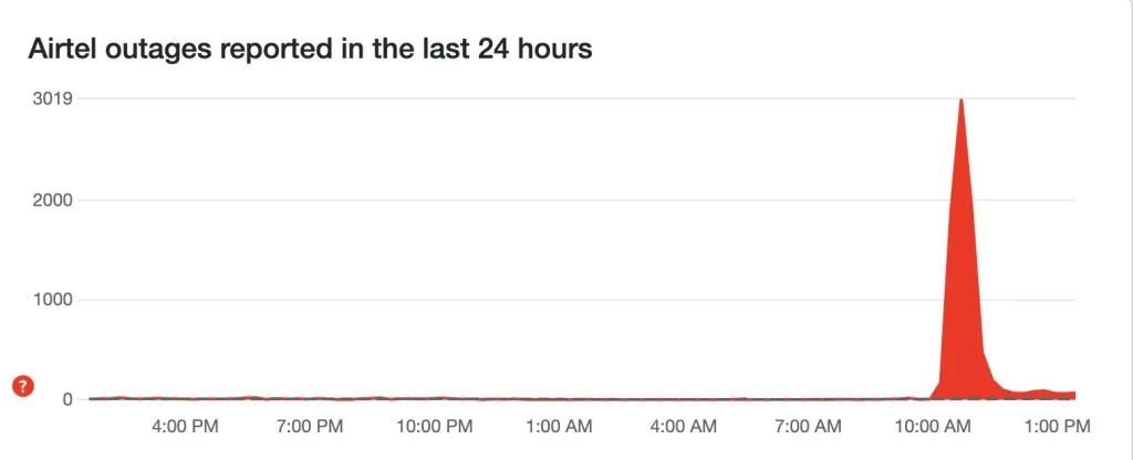 Airtel Nationwide Outage: What Happened and How It Impacted Users