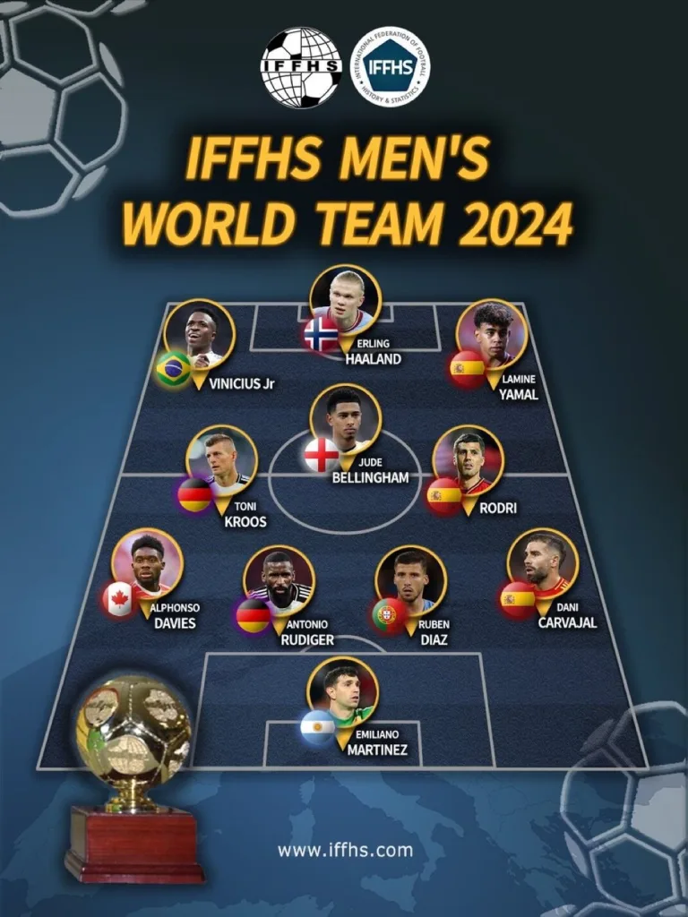 IFFHS Mens World Team 2024 IFFHS Team of the Year 2024: Jude Bellingham, Vinícius Jr, and Carvajal Shine While Mbappé Misses Out